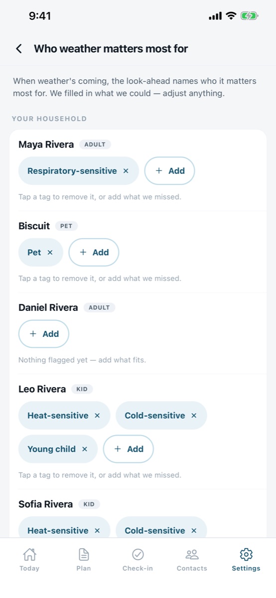 Who weather matters most for: Maya is respiratory-sensitive, Leo is heat-sensitive, cold-sensitive and a young child, and Biscuit the dog is marked as a pet